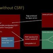 Forms And Cross Site Request Forgery CSRF
