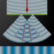 Physics Waves In The Real World Interference