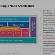 Couchbase Services Overview