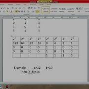 Java Bitwise Operator In HindiLecture 12