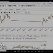 Stock Price Data From JSON API Analysis Using Python Libraries