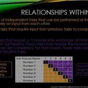 Design Structure Matrix