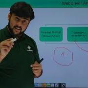 Selenium Architecture Of Web Driver