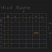 LEETCODE HARD EXPLAINED Wildcard Matching 2D Dynamic Programming