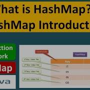 What Is HashMap HashMap Introduction Java Collection Framework