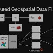 Design A Distributed Geospatial Data Platform System Design
