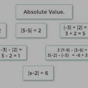 C Program To Find Absolute Value Of A Number
