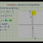 Ex 1 Graph A System Of Linear Inequalities
