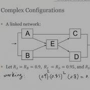 Reliability Block Diagram RBD Complex Systems
