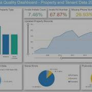 3C Data Quality Dashboard Walk Through
