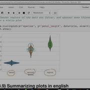 Violin Plots