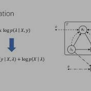 Weakly Supervised Action Localization By Generative Attention Modeling