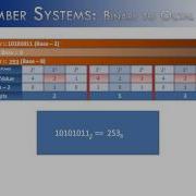 Number Systems Part 8 Base 2 Into Base 8 Java