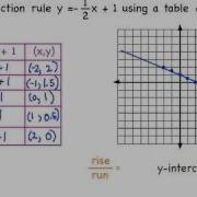 5 3 Function Rules Tables Graphs
