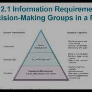 Ch12 Enhancing Decision Making تعزيز صنع القرار