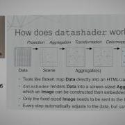 Datashader Revealing The Structure Of Genuinely Big Data SciPy 2016 James A Bednar