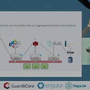 Python VS GO Singular Or Avidov Netanel Revah