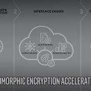 Intel Homomorphic Encryption Acceleration Library Intel Technology