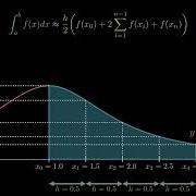 Composite Trapezoidal Rule