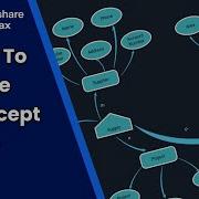 Concept Map Tutorial In EdrawMax How To Make A Concept Map With Examples