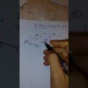 2 Minimum Spanning Tree Network م نور الدين حسام