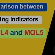 How To Use Indicators In MQL5 RSI MACD Moving Average
