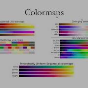 Applied Machine Learning 2019 Lecture 03 Visualization And Matplotlib