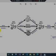 JAVA Serie Lesson 1 Serialization