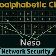 Monoalphabetic Cipher