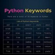 Python Keywords Reserved Words Complete Beginner S Guide
