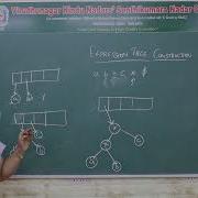 Construction Of Expression Tree Data Structure V H N S N C Autonomous