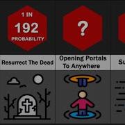 Probability Comparison Most Wanted Superpowers Updated