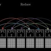 MPI Reduce By Rabenseifner Algorithm