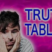 How To Use Truth Tables Symbolic Logic Tutorial Attic Philosophy