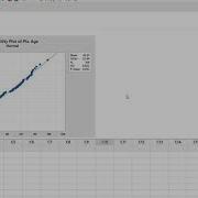 Data Presentation Summarizing Data By Number