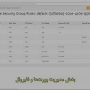 OpenStack Dashboard E01 Introduction