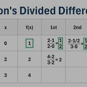 Newton S Divided Differences Interpolation Step By Step Example