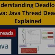 Understanding Deadlocks In Java Java Thread Deadlock Explained Java Deadlock Java Threads