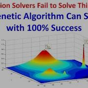 A Powerful Binary Genetic Algorithm For Global Optimization Matlab Code