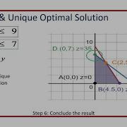LPP Graphical Method Case 1 Definite And Unique Optimal Solution