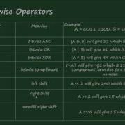 25 Khmer Java Bitwise Operator Left Right Shift Zero Fill Right Shift