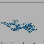 Brownian Motion Modeling In Python