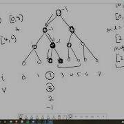 307 Medium Range Sum Query Mutable Daily Leetcode Day 81