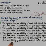 Sample Variability And Significance Intro To Inferential Statistics