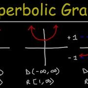 The Graphs Of Hyperbolic Trig Functions
