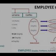 Normalization PART 1 IT Grade 12