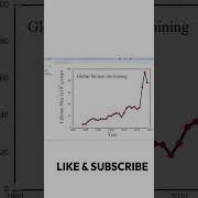 How To Extract Data From Figures To Excel WebPlotDigitizer Dataextractor Trading Experiment