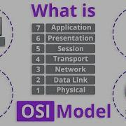 What Is OSI Model
