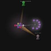 Xyproto Permissions2 Gource Visualisation