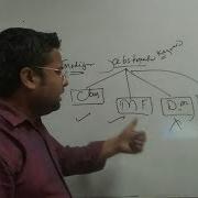 Abstraction In Java Abstract Class Abstract Method In Hindi URDU 1
